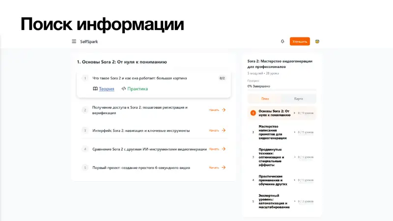 SelfSpark: план курса