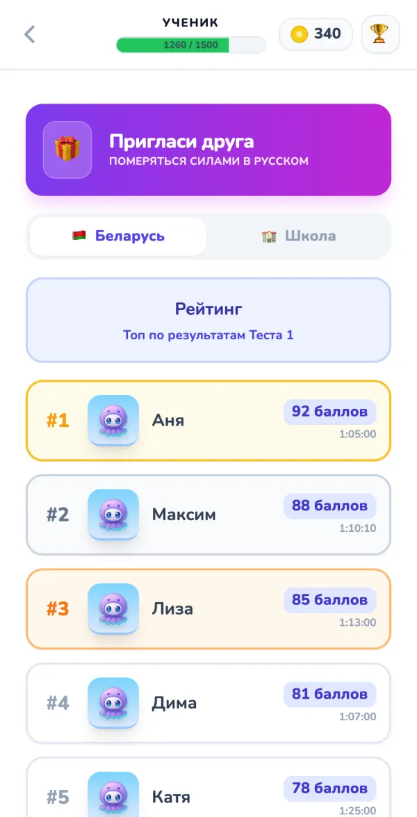 Рейтинг учеников по тесту